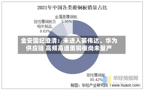 金安国纪澄清：未进入英伟达、华为供应链 高频高速覆铜板尚未量产