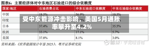 受中东能源冲击影响，美国5月通胀率攀升至4.2%-第2张图片