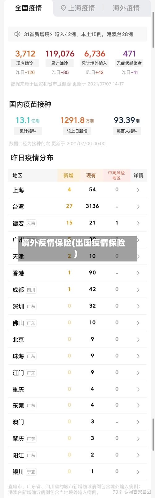 境外疫情保险(出国疫情保险)-第2张图片