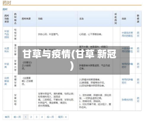 甘草与疫情(甘草 新冠)-第2张图片