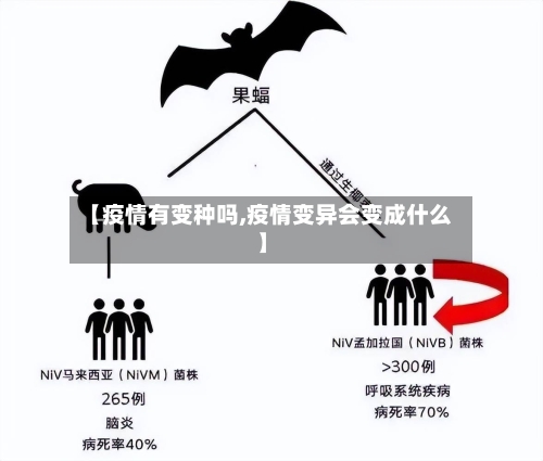 【疫情有变种吗,疫情变异会变成什么】-第2张图片