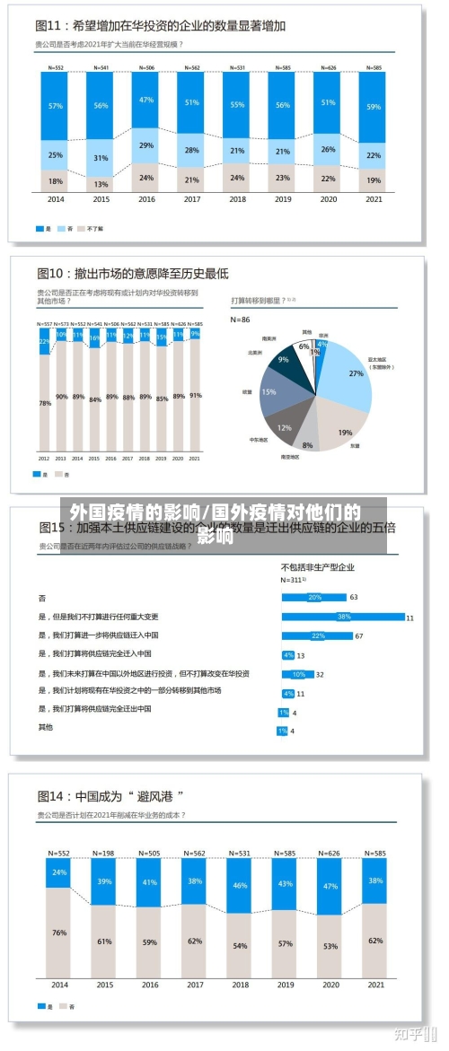 外国疫情的影响/国外疫情对他们的影响