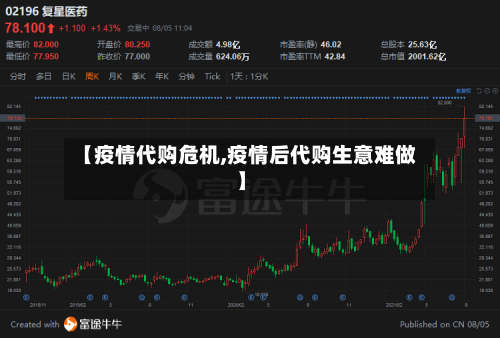 【疫情代购危机,疫情后代购生意难做】