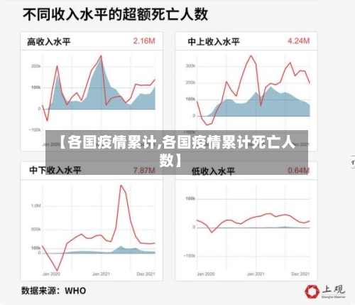 【各国疫情累计,各国疫情累计死亡人数】-第3张图片
