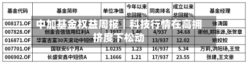 中加基金权益周报︱科技行情在高拥挤度下松动
