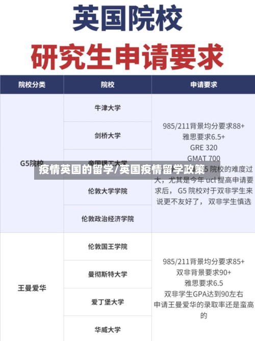 疫情英国的留学/英国疫情留学政策