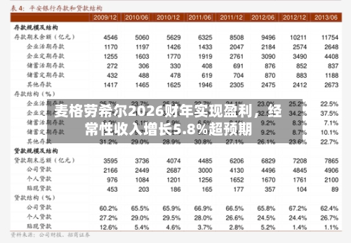 麦格劳希尔2026财年实现盈利，经常性收入增长5.8%超预期-第3张图片