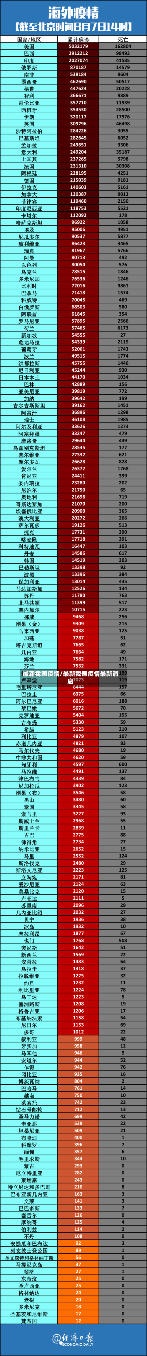 最新我国疫情/最新我国疫情最新消息-第2张图片