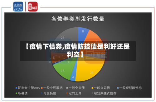 【疫情下债券,疫情防控债是利好还是利空】-第2张图片