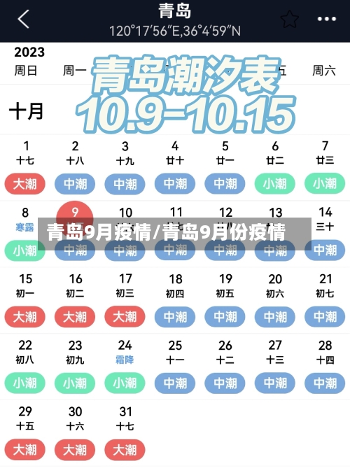 青岛9月疫情/青岛9月份疫情-第3张图片