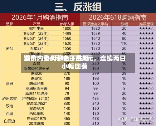 酒价内参6月12日费用发布：飞天茅台下跌2元，连续两日小幅回落-第3张图片