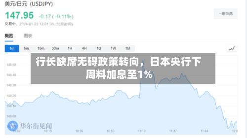 行长缺席无碍政策转向，日本央行下周料加息至1%