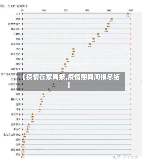 【疫情在家周报,疫情期间周报总结】