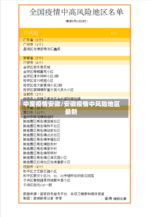 中度疫情安徽/安徽疫情中风险地区最新