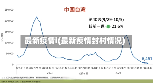 最新疫情i(最新疫情封村情况)