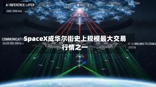 SpaceX成华尔街史上规模最大交易行情之一