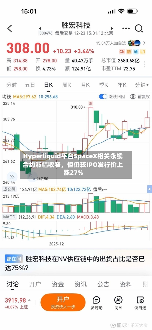 Hyperliquid平台SpaceX相关永续合约涨幅收窄，但仍较IPO发行价上涨27%-第2张图片
