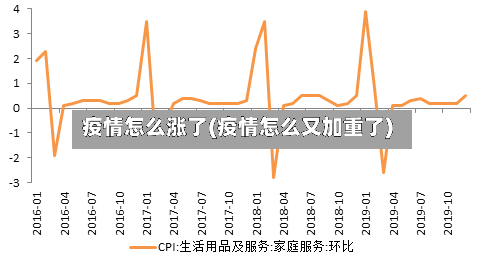 疫情怎么涨了(疫情怎么又加重了)-第2张图片