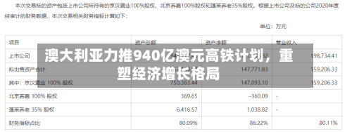 澳大利亚力推940亿澳元高铁计划	，重塑经济增长格局-第2张图片