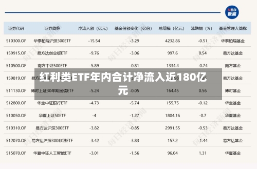 红利类ETF年内合计净流入近180亿元-第2张图片