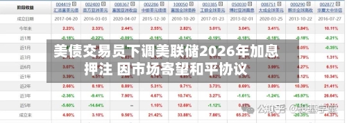 美债交易员下调美联储2026年加息押注 因市场寄望和平协议-第2张图片