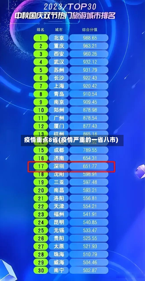 疫情重点8省(疫情严重的一省八市)