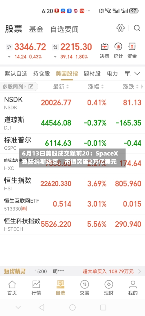 6月13日美股成交额前20：SpaceX登陆纳斯达克，市值突破2万亿美元-第2张图片
