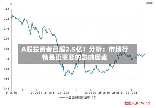 A股投资者已超2.5亿！分析：市场行情是更重要的影响因素-第2张图片