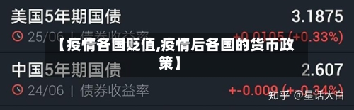 【疫情各国贬值,疫情后各国的货币政策】