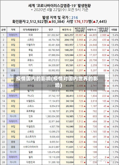 疫情国内的影响(疫情对国内世界的影响)