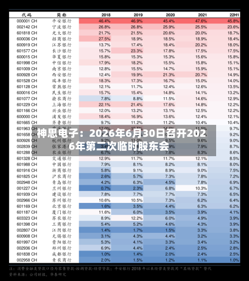 神思电子：2026年6月30日召开2026年第二次临时股东会-第2张图片