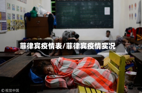 菲律宾疫情表/菲律宾疫情实况-第3张图片