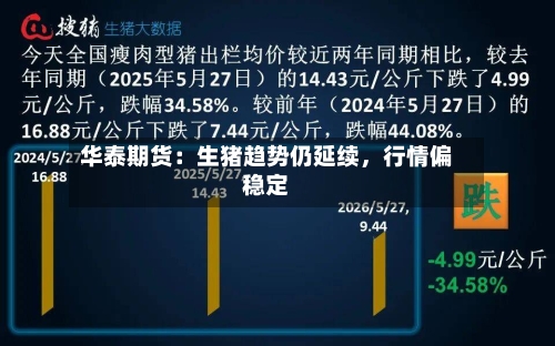 华泰期货：生猪趋势仍延续	，行情偏稳定-第2张图片