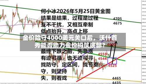 金价险守4000美元关口后	，沃什首秀能否助力金价构筑底部？-第2张图片