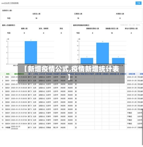 【新增疫情公式,疫情新增统计表】