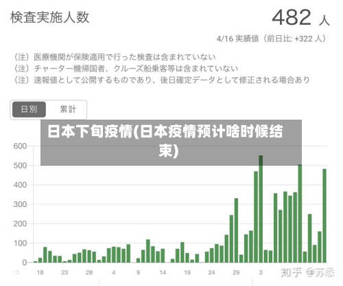 日本下旬疫情(日本疫情预计啥时候结束)