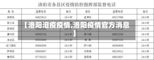 【洛阳泪疫疫情,洛阳疫情官方消息】
