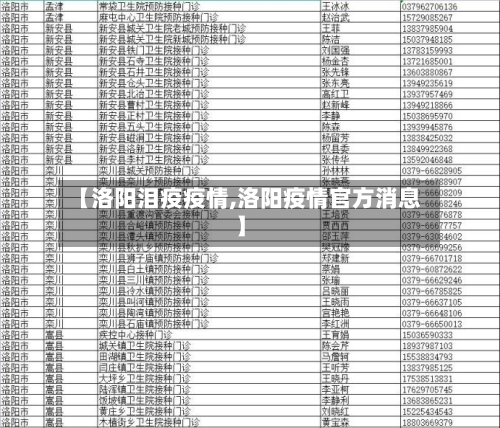 【洛阳泪疫疫情,洛阳疫情官方消息】-第3张图片