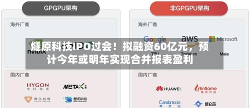 燧原科技IPO过会！拟融资60亿元	，预计今年或明年实现合并报表盈利-第3张图片