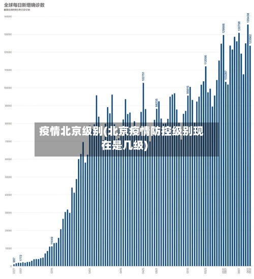 疫情北京级别(北京疫情防控级别现在是几级)