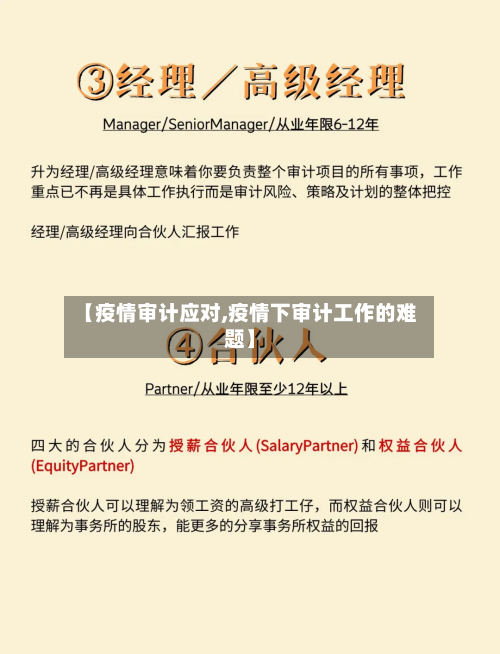 【疫情审计应对,疫情下审计工作的难题】
