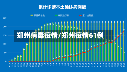 郑州病毒疫情/郑州疫情61例-第2张图片