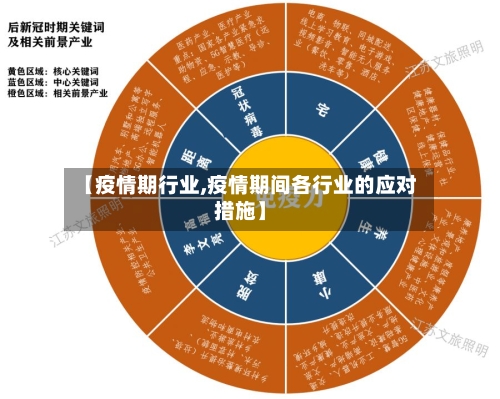 【疫情期行业,疫情期间各行业的应对措施】