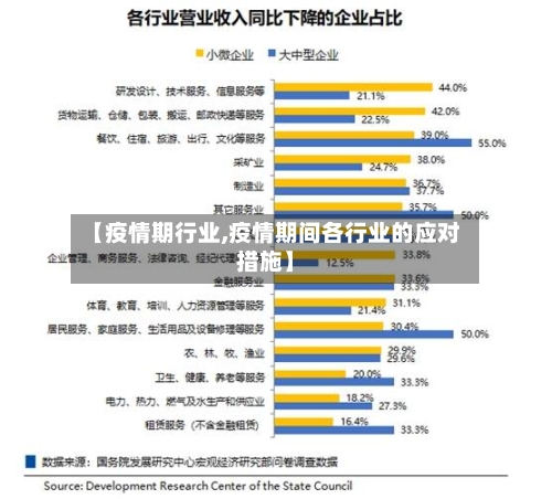 【疫情期行业,疫情期间各行业的应对措施】-第2张图片