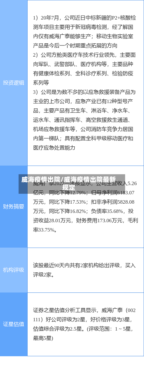 威海疫情出院/威海疫情出院最新规定-第3张图片