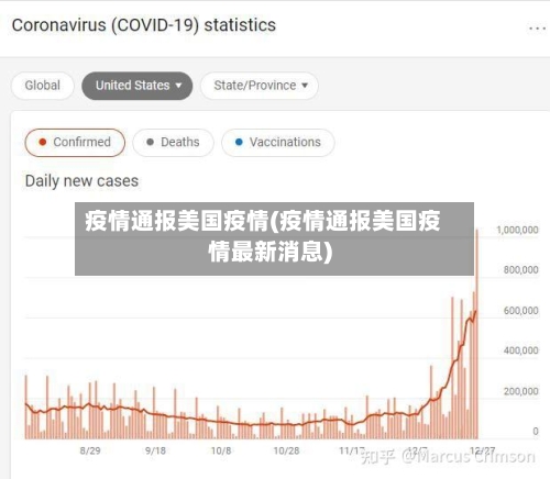 疫情通报美国疫情(疫情通报美国疫情最新消息)-第2张图片