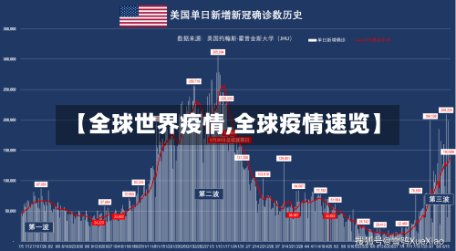【全球世界疫情,全球疫情速览】