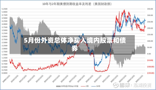 5月份外资总体净买入境内股票和债券