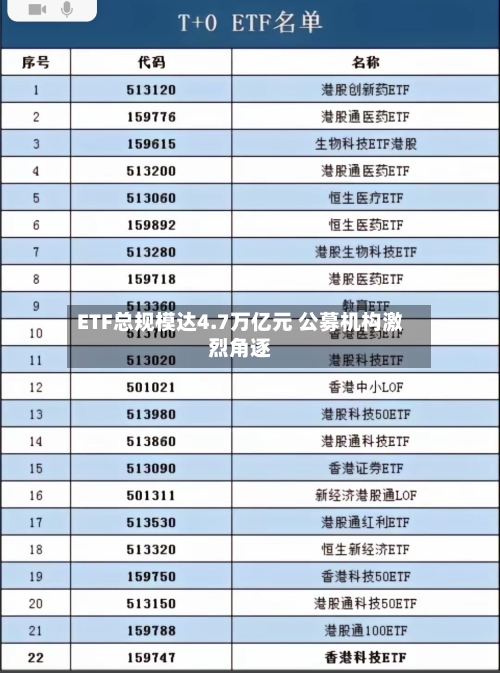 ETF总规模达4.7万亿元 公募机构激烈角逐