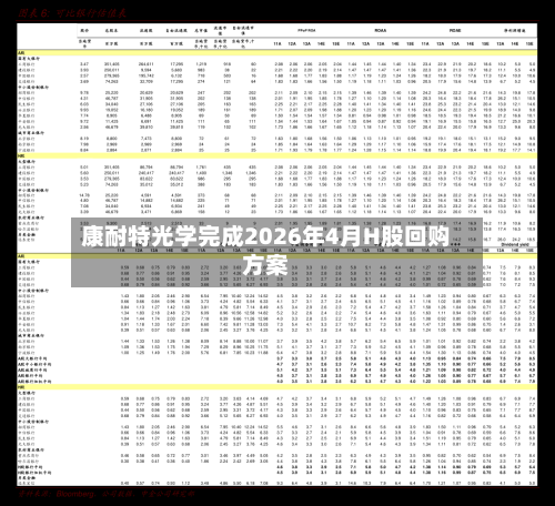康耐特光学完成2026年4月H股回购方案-第2张图片